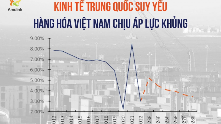 KINH TẾ TRUNG QUỐC GIẢM TỐC TÁC ĐỘNG ĐẾN VIỆT NAM NHƯ THẾ NÀO?